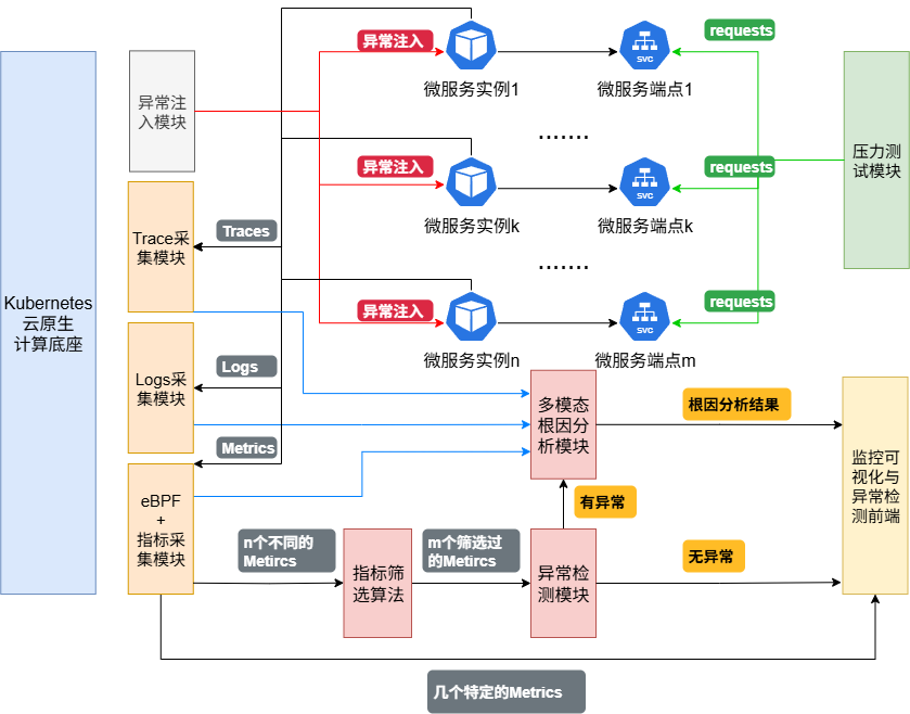 系统架构图第三版.drawio