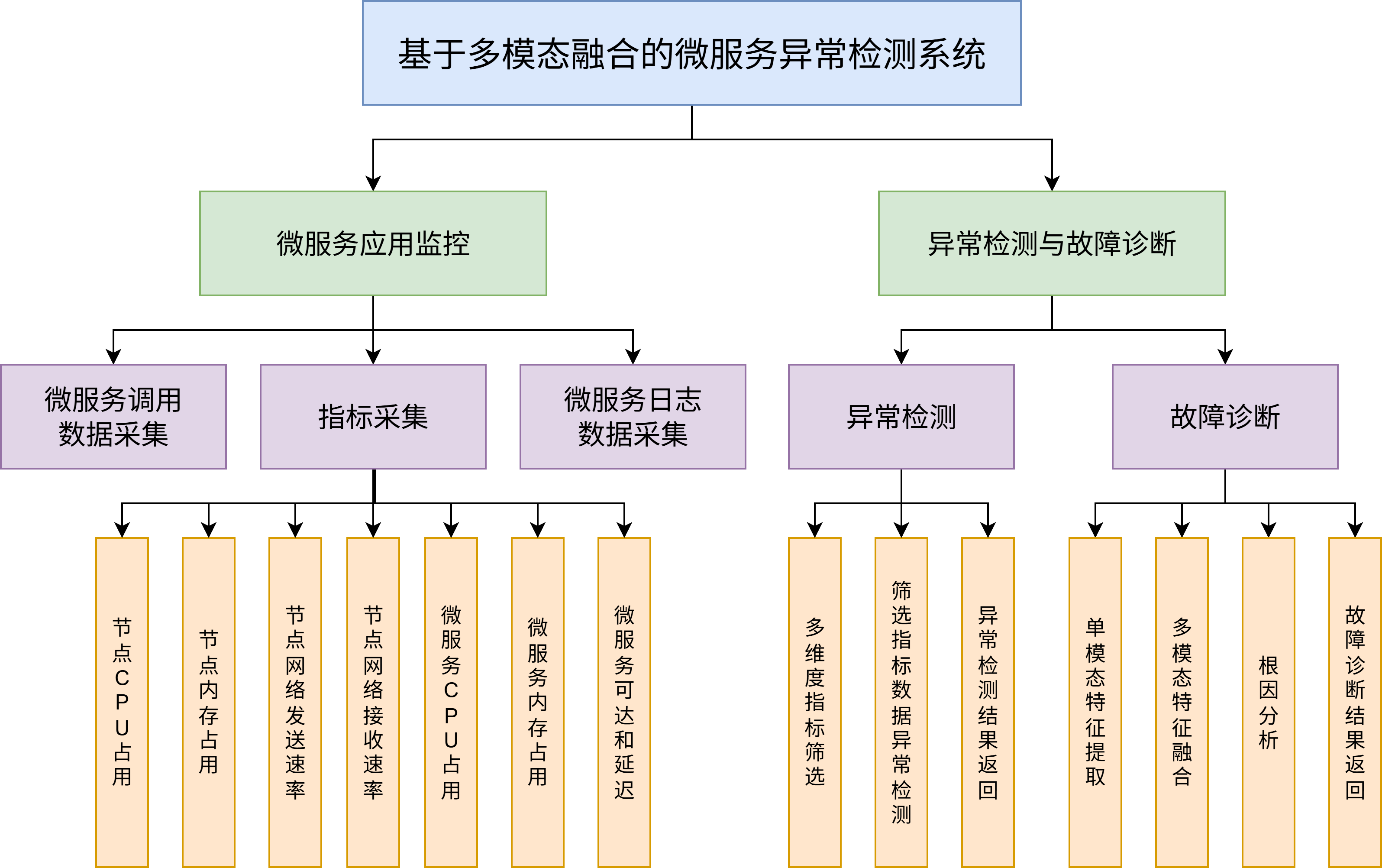 系统功能图第二版