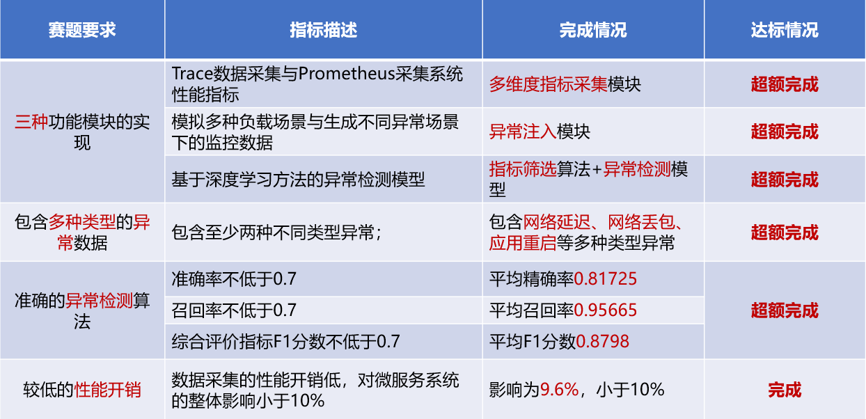 image-20250720144414567